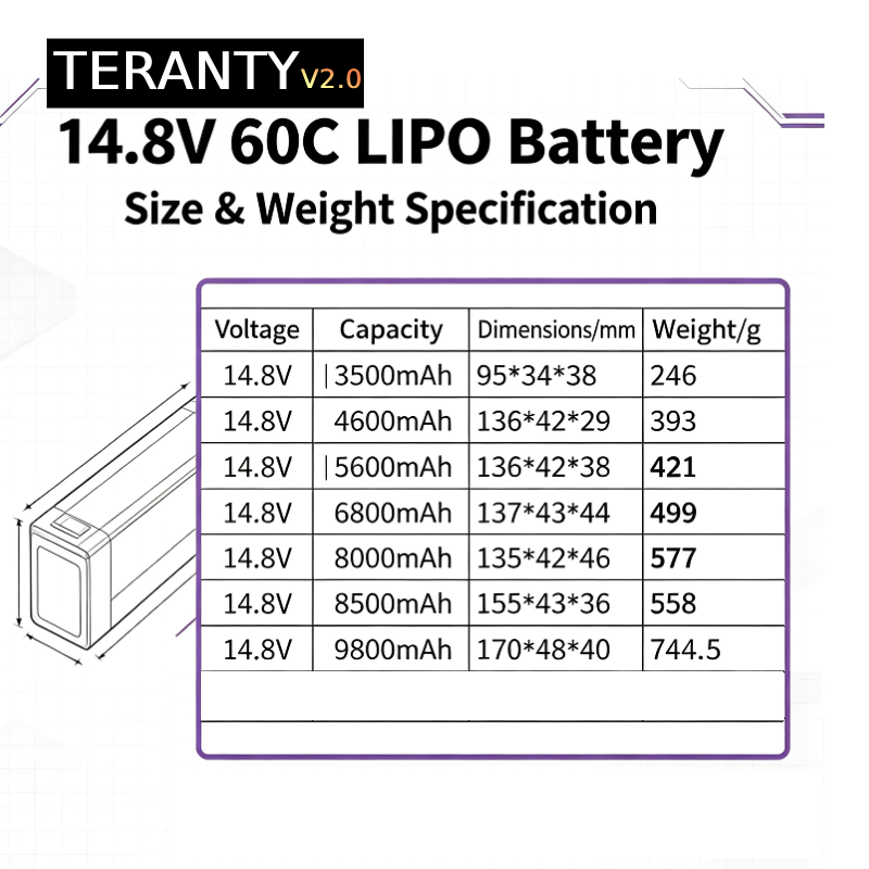 Bateria Lipo TERANTY V2.0 4S 1 - Drone Battery 4S avaliação e preço